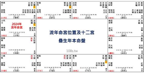 甲辰年2024四化|【甲辰年2024四化解析】紫微斗數專家教你趨吉避凶！